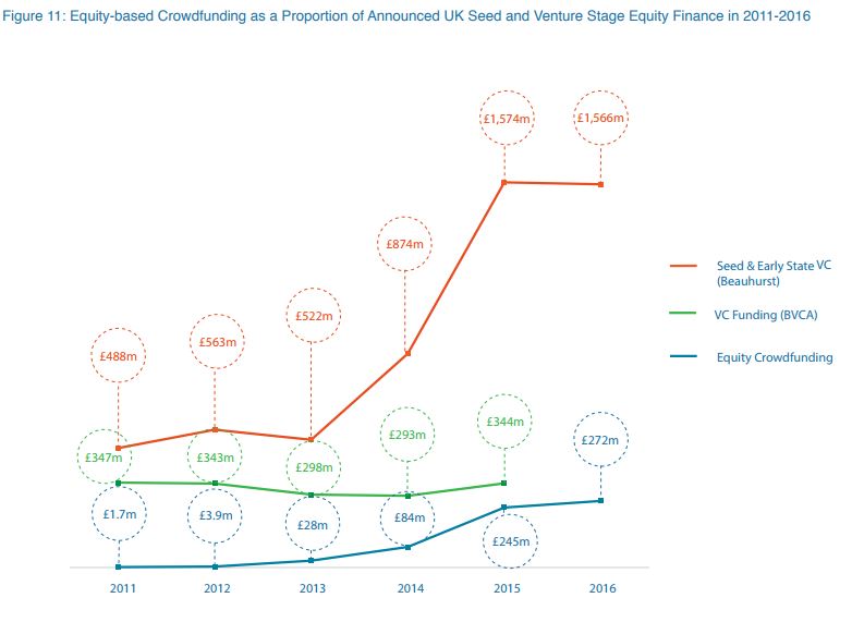 Equity based crowdfunding proportion.JPG